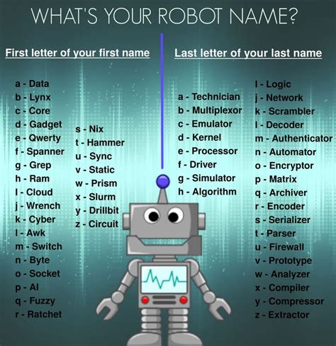 cute robot names generator